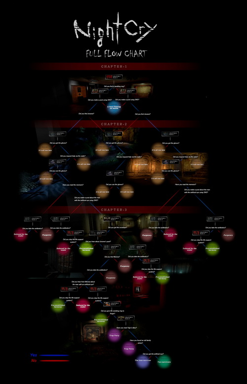 NightCry full flow chart